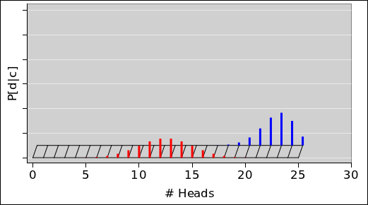 inference-histo-d-c-25