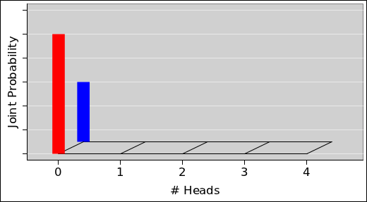 inference-histo-joint-0