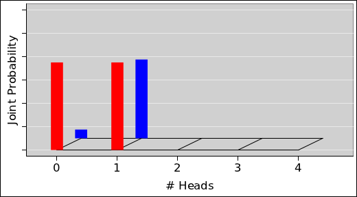 inference-histo-joint-1