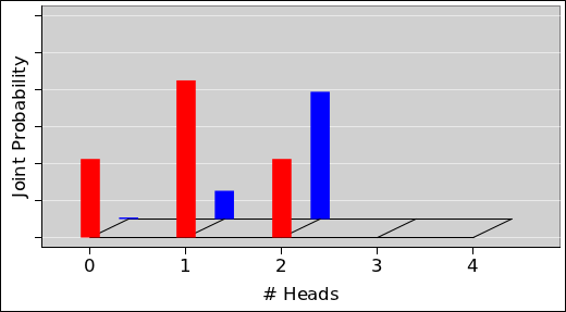 inference-histo-joint-2