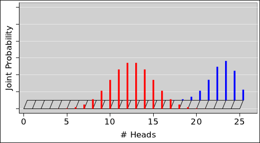 inference-histo-joint-25