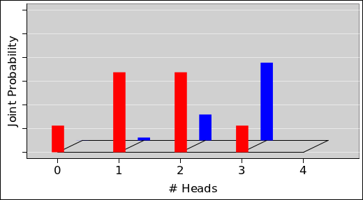 inference-histo-joint-3