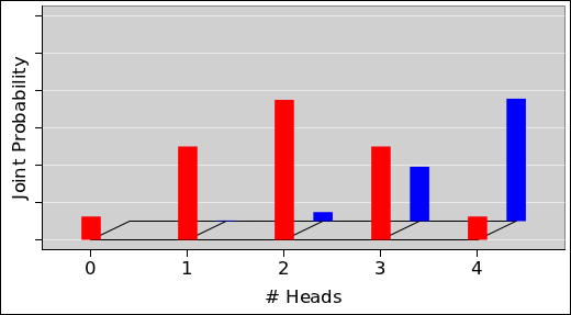 inference-histo-joint-4