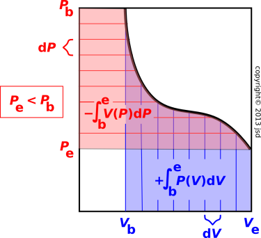 int-by-parts-downslope