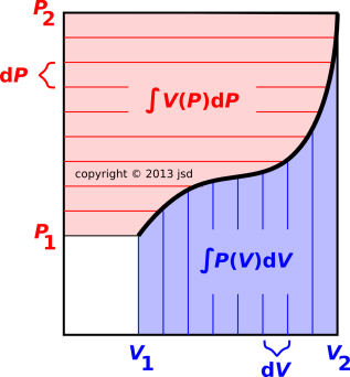 int-by-parts