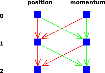 integrator-criss-cross