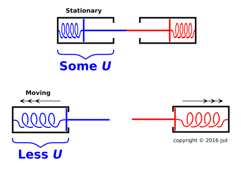 internal-energy-noncon