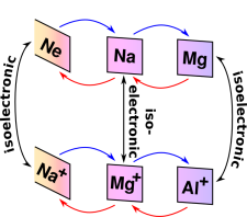 isoelectronic-entities