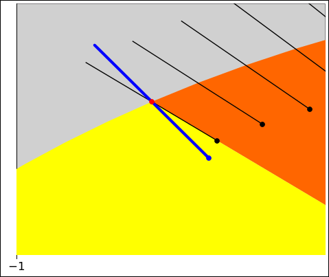 kepler-close-lopsided