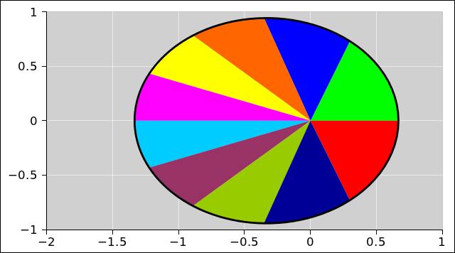 kepler-orbit-sectors