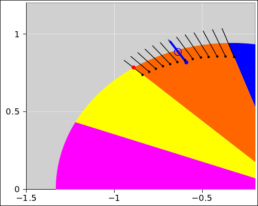 kepler-sector-lopsided