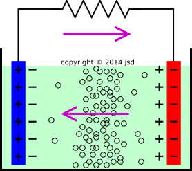 lead-acid-fields