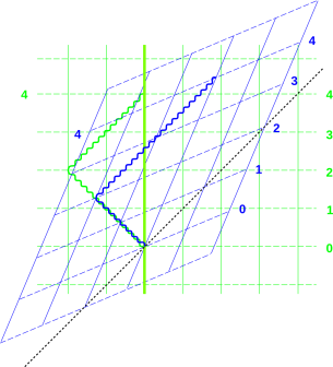 light-clock-combined