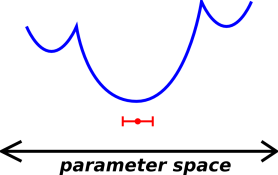 linear-nonlinear-landscape