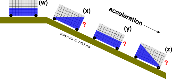 liquid-accelerometer