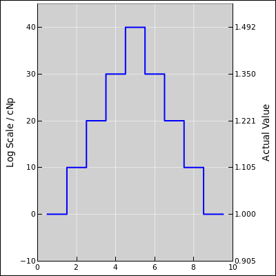 log-axis-cnp