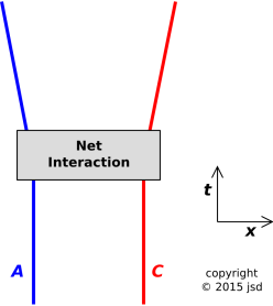 long-range-interaction