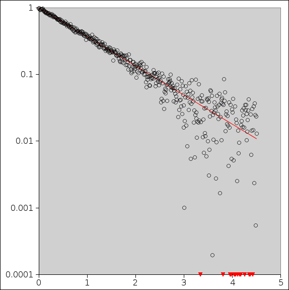 lopsided-error-bars-line