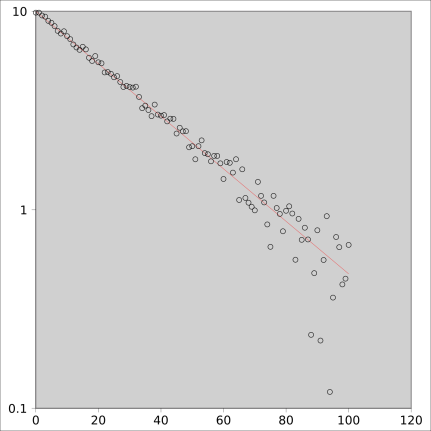 lopsided-error-bars