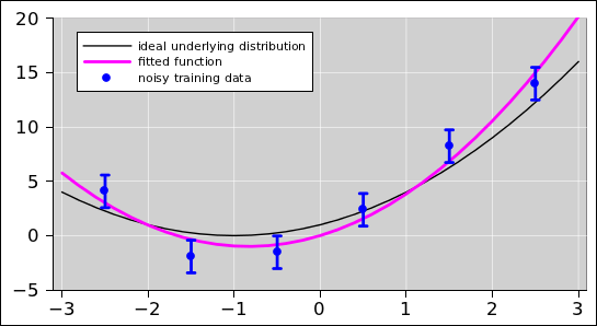 lsq-quadratic