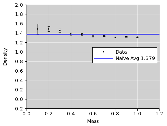 mass-density-porous-naive