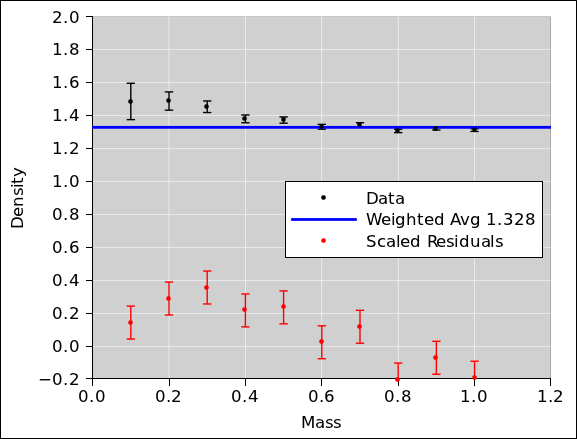 mass-density-porous-residuals