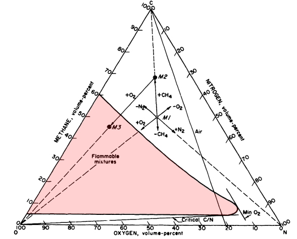 methane-flammability