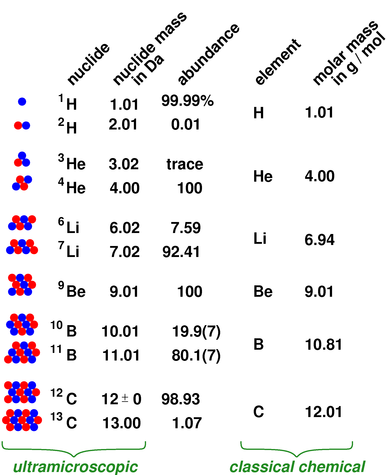 formula mass and molecular mass