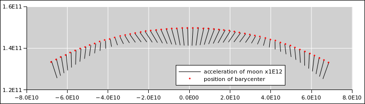 moon-orbit-accel