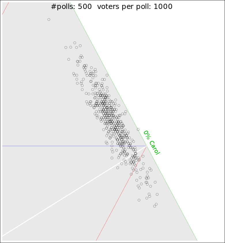 multinomial-abc-zoom