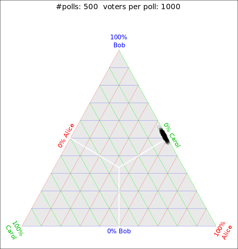 multinomial-abc