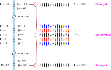 neg-temp-states