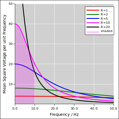 noise-divider-rc-curves