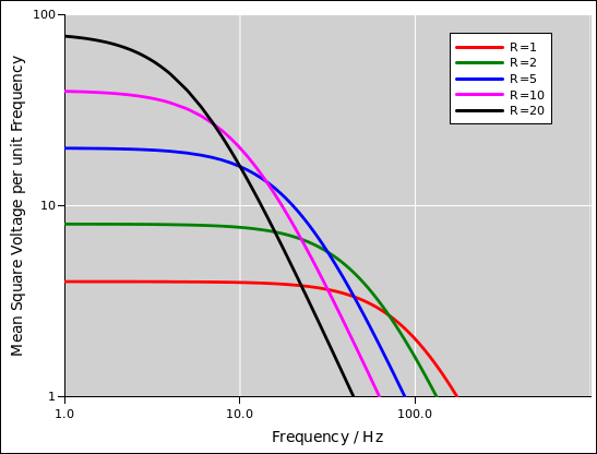 noise-divider-rc-loglog