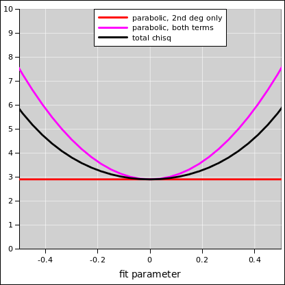 nonlinear-bowl