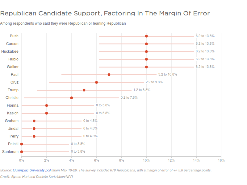 npr-polling-math