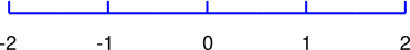 number-line