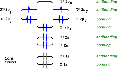 o2-levels