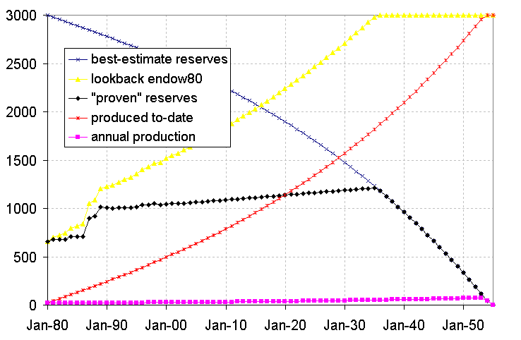 oil-stats-hi