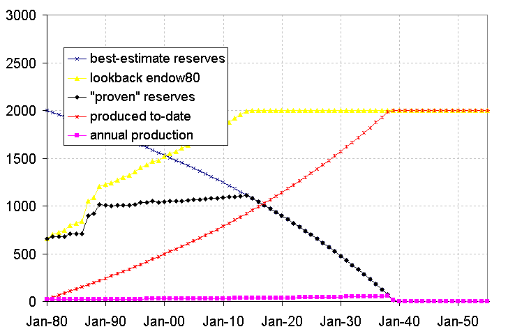 oil-stats-lo