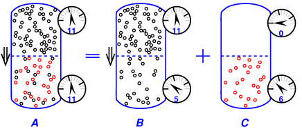 osmotic-flow