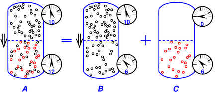 osmotic-flow2