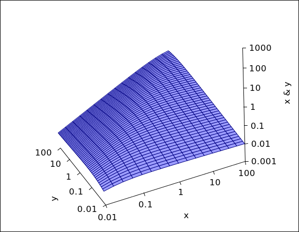 parallel-r-3d