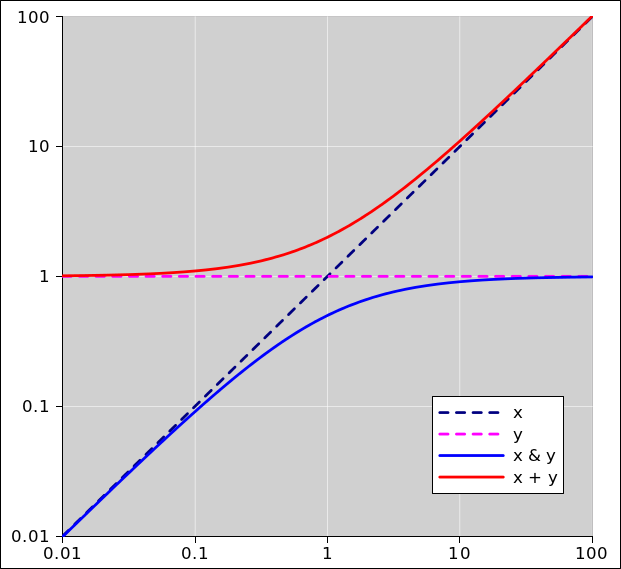 parallel-r-asymptotes