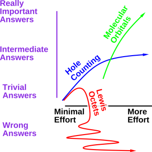 pareto-o2