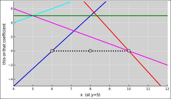 per-per-inequalities