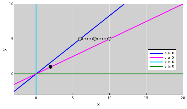 per-per-x-y-solution-set