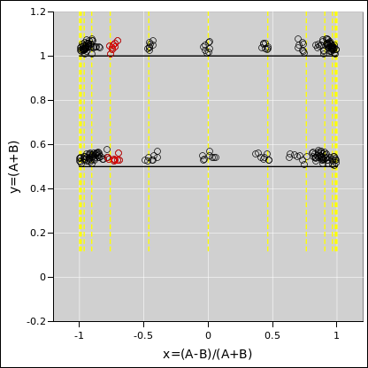 ph-dyes-noisy-rotated