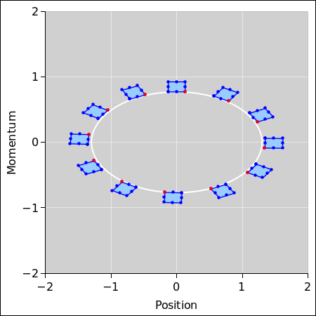 phase-space-sho-boxes