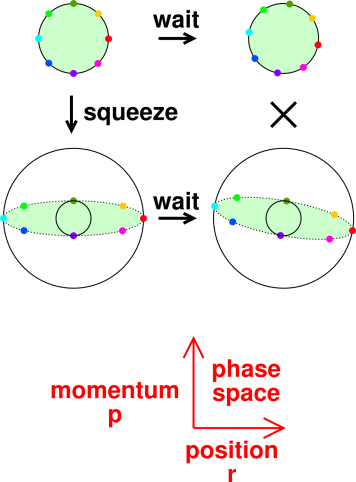 phase-space-sho